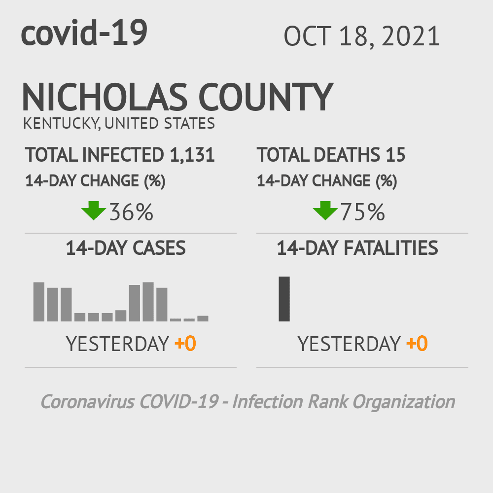 Nicholas Coronavirus Covid-19 Risk of Infection on October 20, 2021