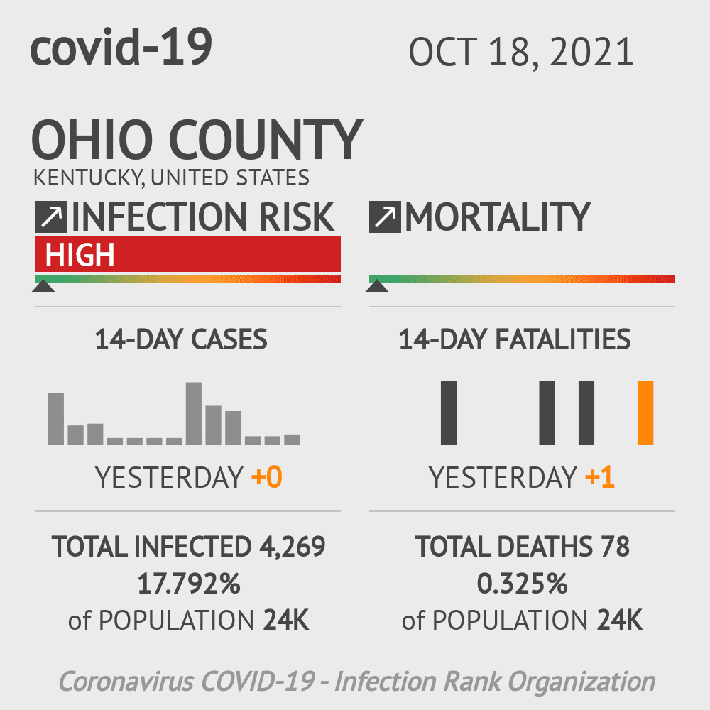 Ohio Coronavirus Covid-19 Risk of Infection on October 20, 2021