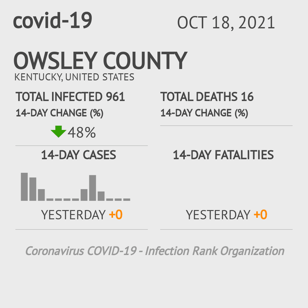 Owsley Coronavirus Covid-19 Risk of Infection on October 20, 2021