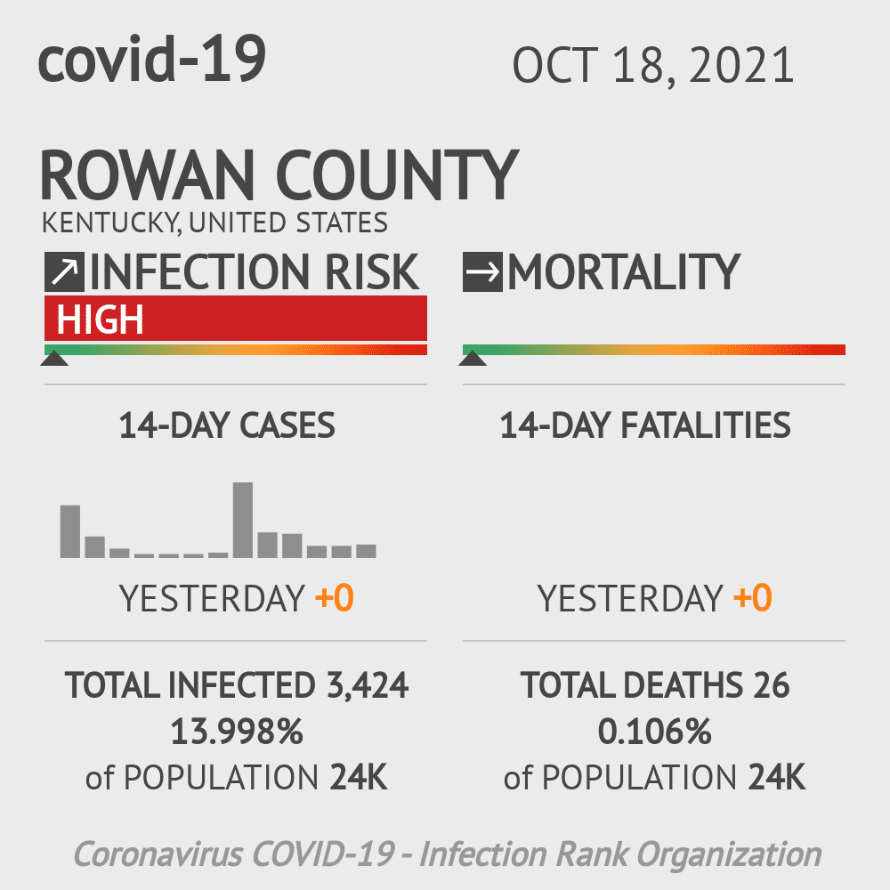 Rowan Coronavirus Covid-19 Risk of Infection on October 20, 2021