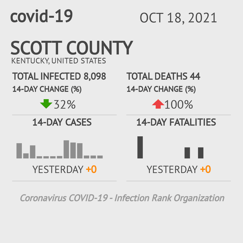 Scott Coronavirus Covid-19 Risk of Infection on October 20, 2021