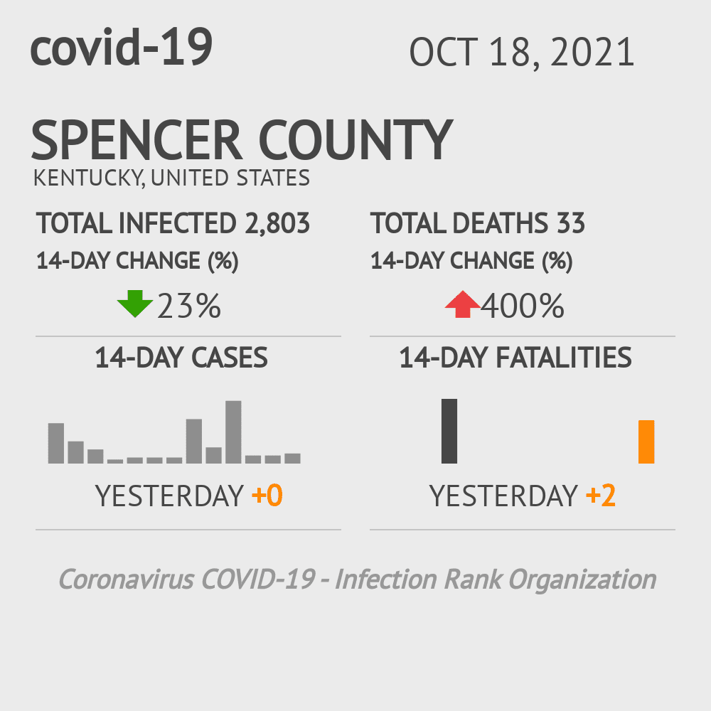 Spencer Coronavirus Covid-19 Risk of Infection on October 20, 2021
