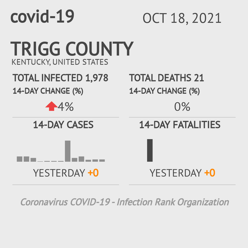 Trigg Coronavirus Covid-19 Risk of Infection on October 20, 2021