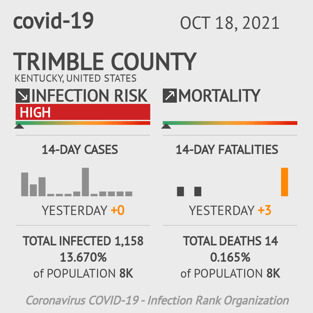 Trimble Coronavirus Covid-19 Risk of Infection on October 20, 2021