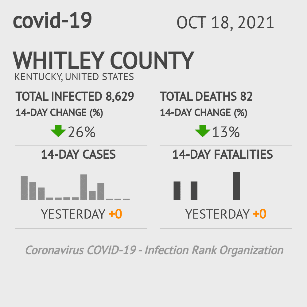 Whitley Coronavirus Covid-19 Risk of Infection on October 20, 2021