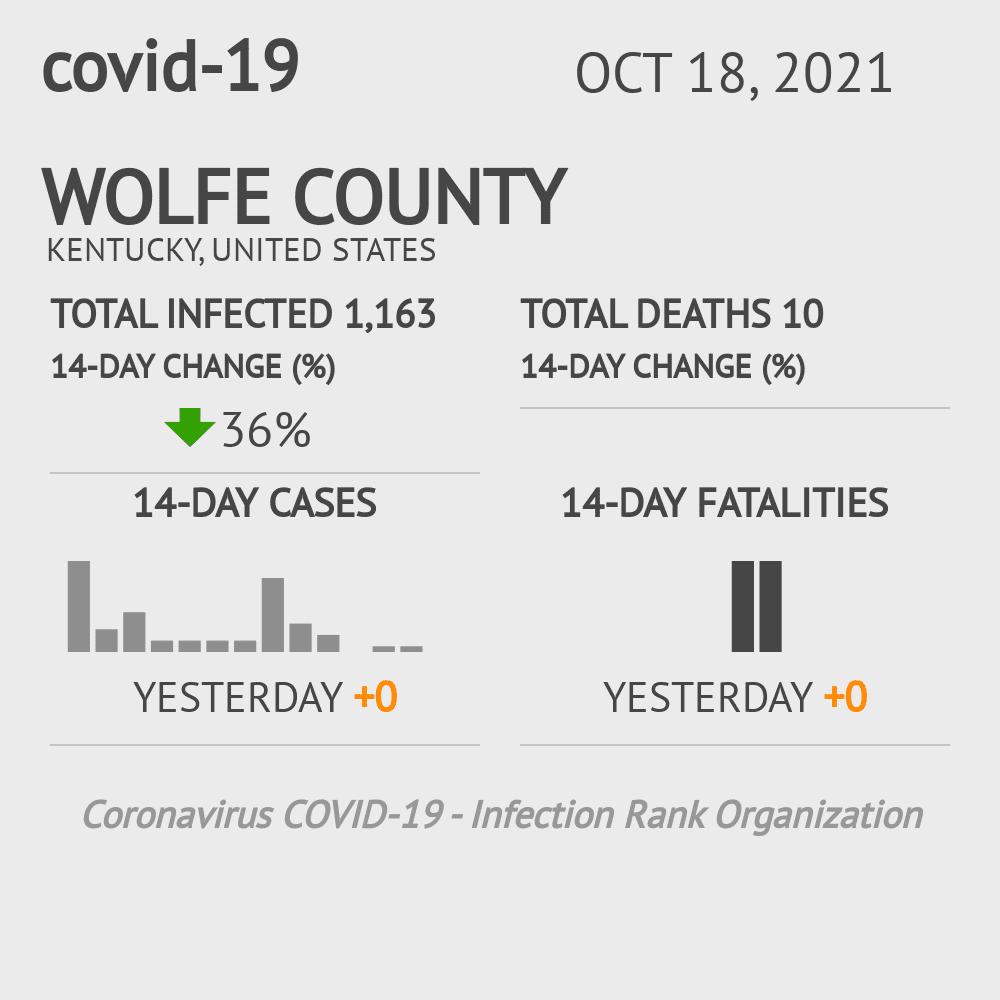 Wolfe Coronavirus Covid-19 Risk of Infection on October 20, 2021