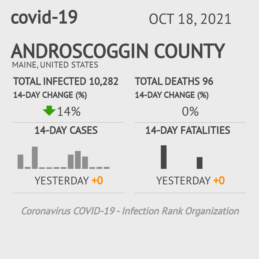 Androscoggin Coronavirus Covid-19 Risk of Infection on October 20, 2021