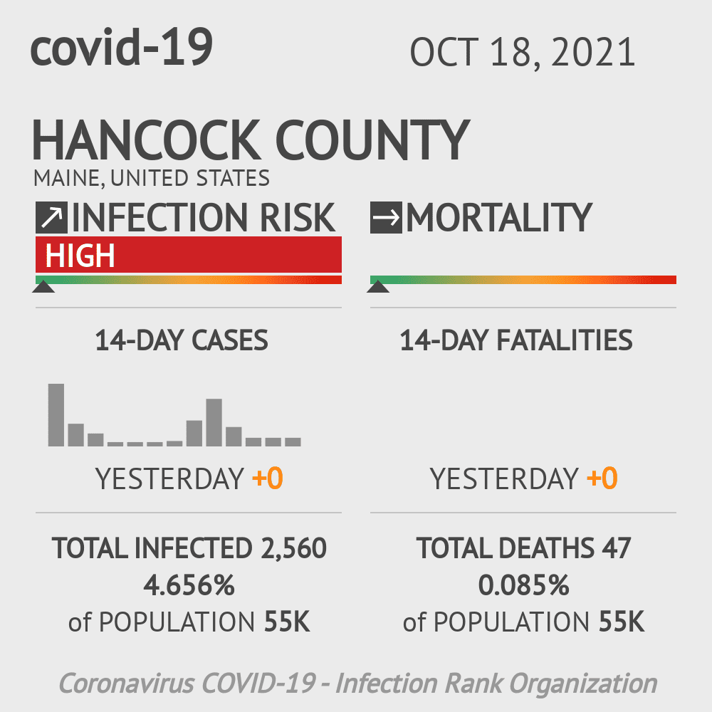 Hancock Coronavirus Covid-19 Risk of Infection on October 20, 2021