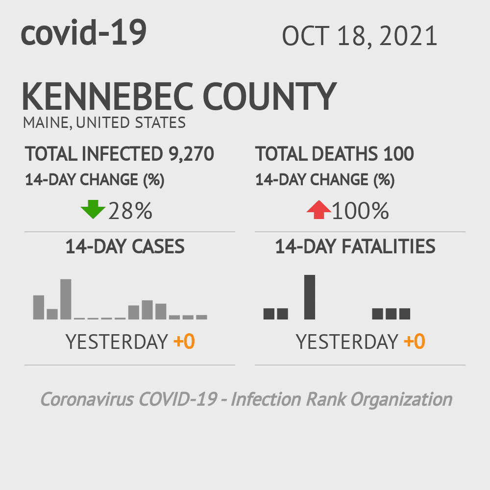 Kennebec Coronavirus Covid-19 Risk of Infection on October 20, 2021