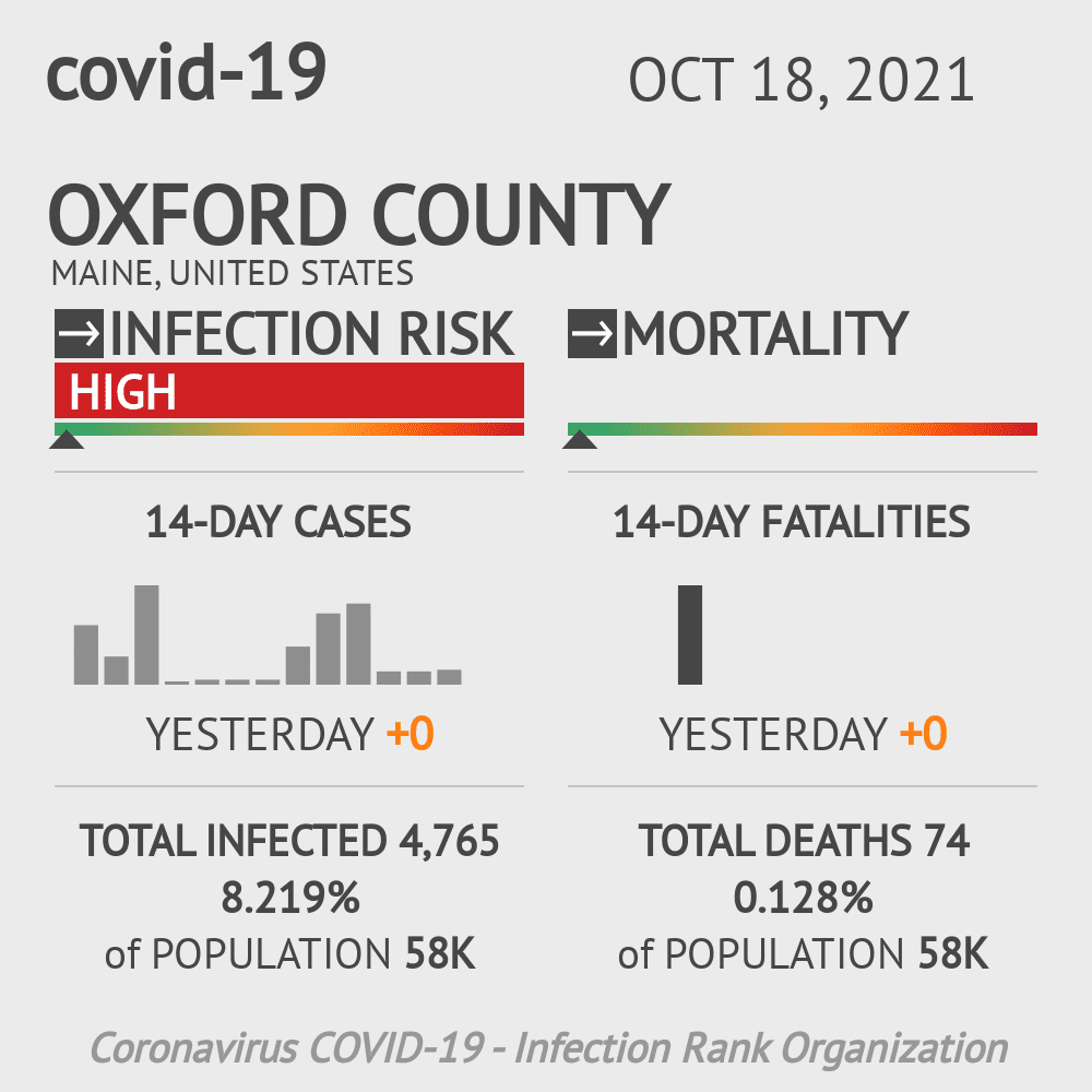 Oxford Coronavirus Covid-19 Risk of Infection on October 20, 2021
