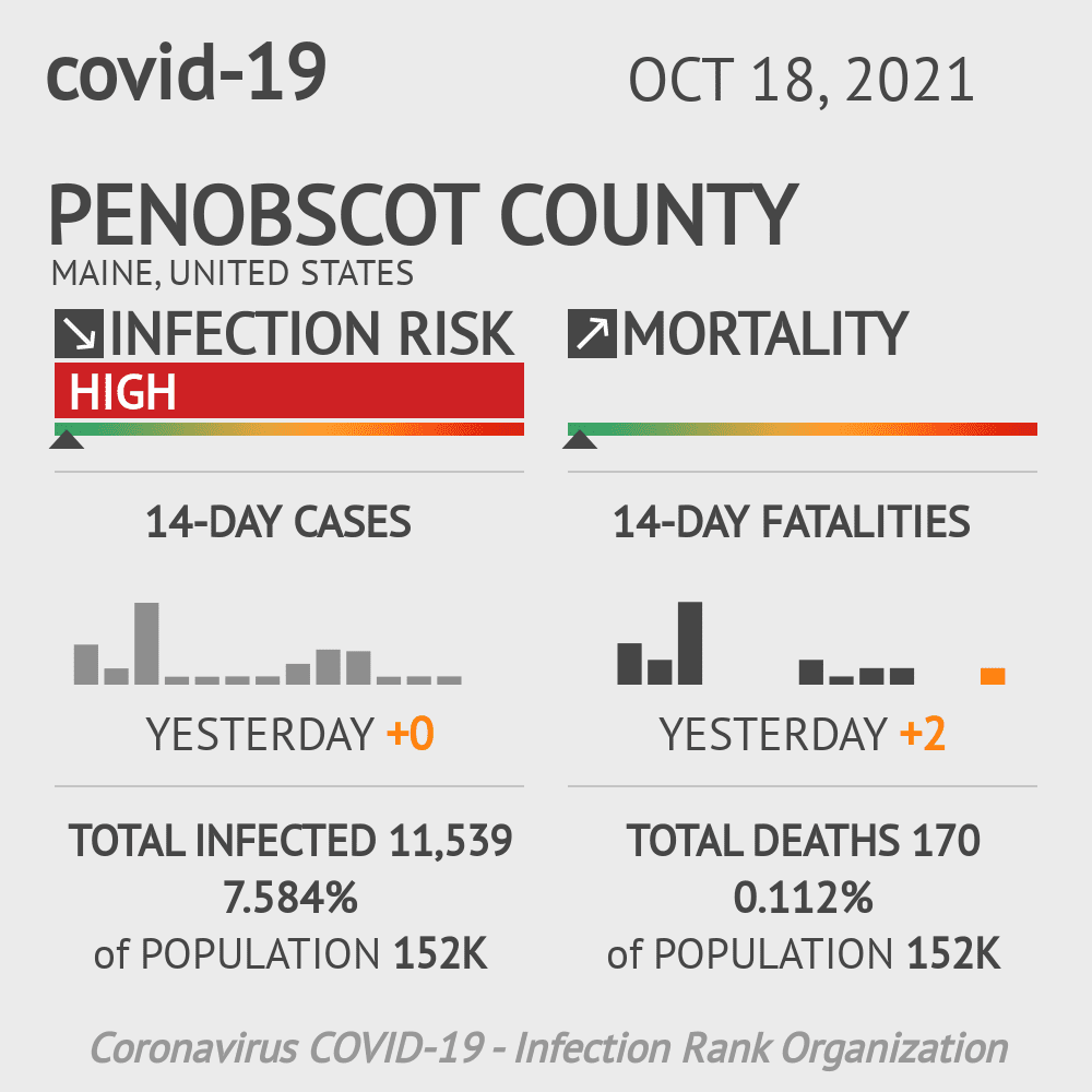 Penobscot Coronavirus Covid-19 Risk of Infection on October 20, 2021