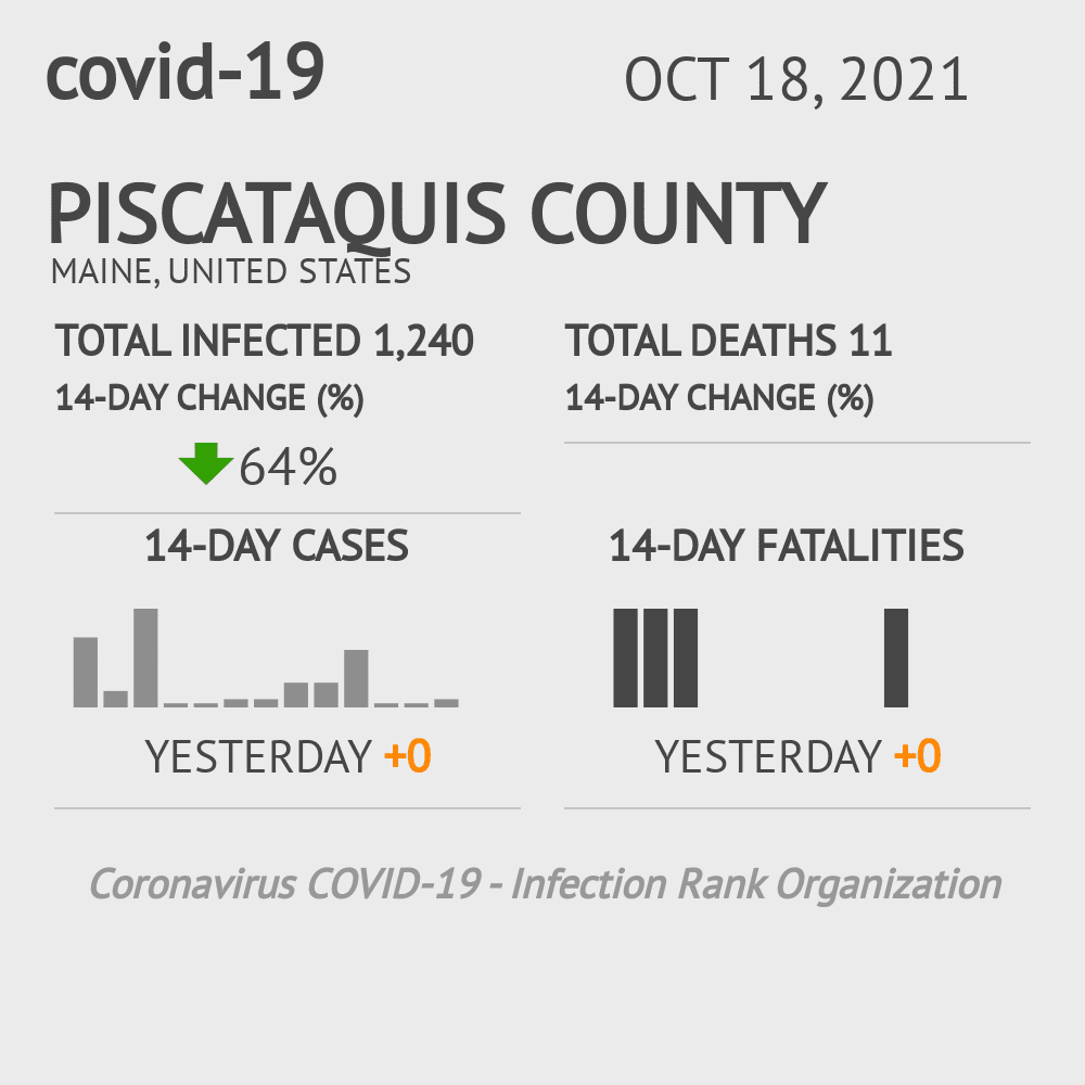Piscataquis Coronavirus Covid-19 Risk of Infection on October 20, 2021