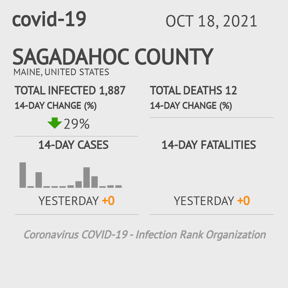 Sagadahoc Coronavirus Covid-19 Risk of Infection on October 20, 2021