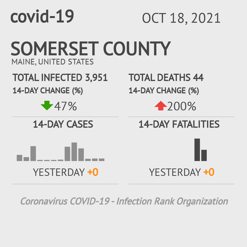 Somerset Coronavirus Covid-19 Risk of Infection on October 20, 2021