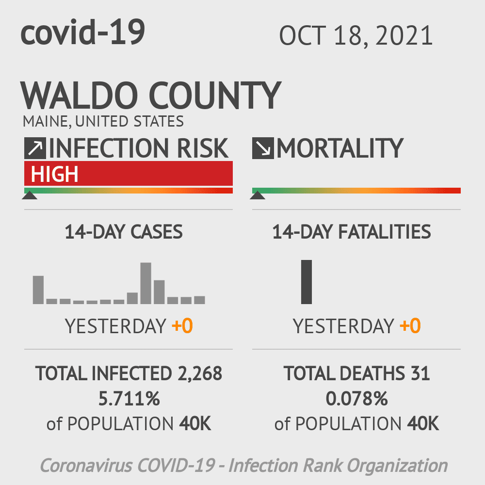 Waldo Coronavirus Covid-19 Risk of Infection on October 20, 2021