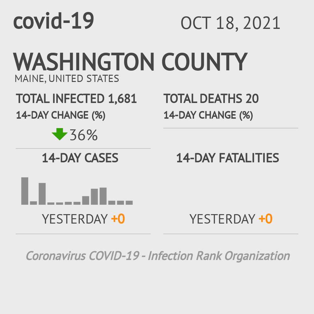 Washington Coronavirus Covid-19 Risk of Infection on October 20, 2021