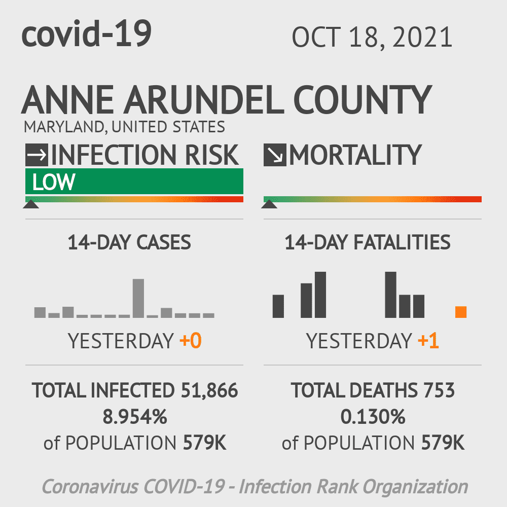 Anne Arundel Coronavirus Covid-19 Risk of Infection on October 20, 2021
