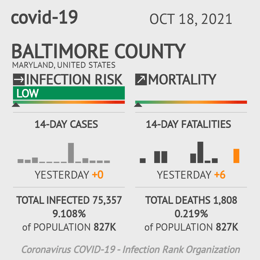 Baltimore Coronavirus Covid-19 Risk of Infection on October 20, 2021