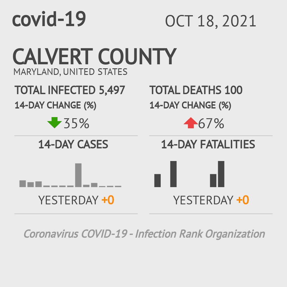 Calvert Coronavirus Covid-19 Risk of Infection on October 20, 2021