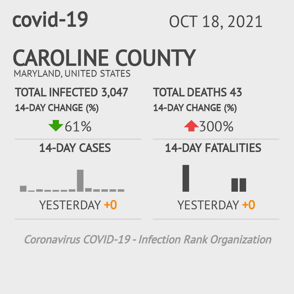 Caroline Coronavirus Covid-19 Risk of Infection on October 20, 2021