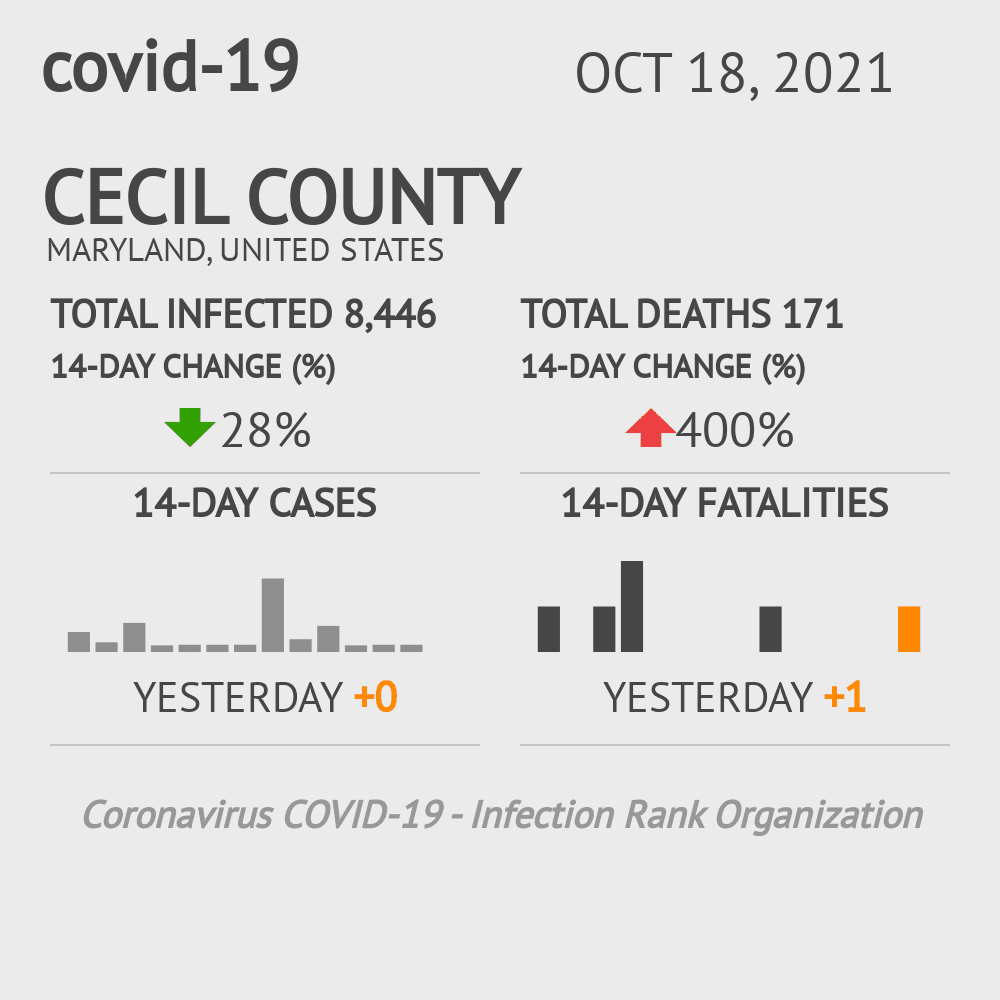 Cecil Coronavirus Covid-19 Risk of Infection on October 20, 2021