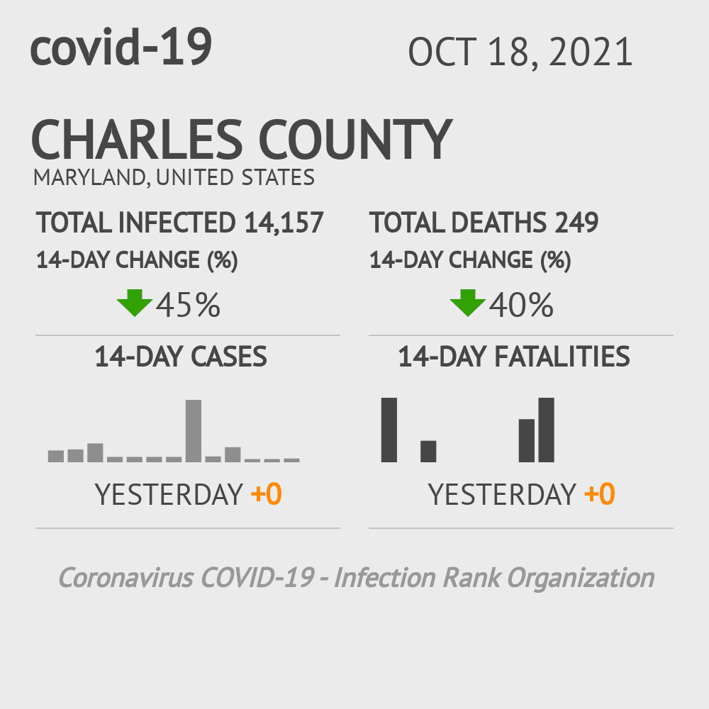 Charles Coronavirus Covid-19 Risk of Infection on October 20, 2021