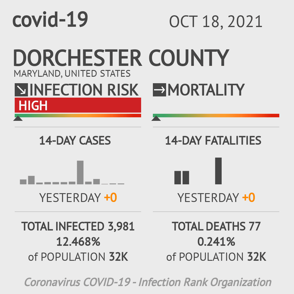 Dorchester Coronavirus Covid-19 Risk of Infection on October 20, 2021