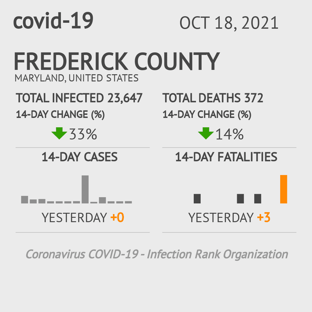 Frederick Coronavirus Covid-19 Risk of Infection on October 20, 2021