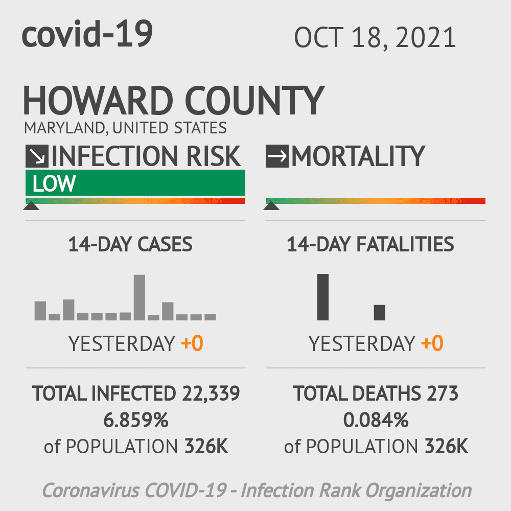 Howard Coronavirus Covid-19 Risk of Infection on October 20, 2021