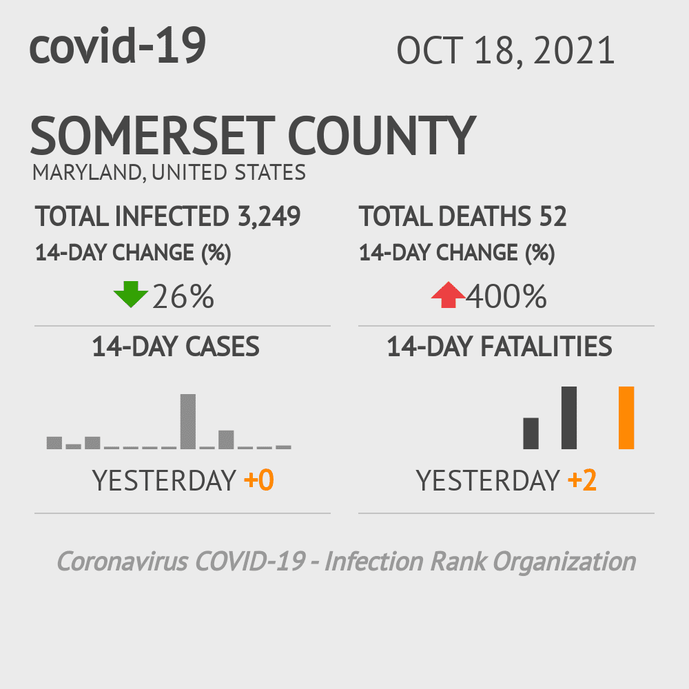 Somerset Coronavirus Covid-19 Risk of Infection on October 20, 2021