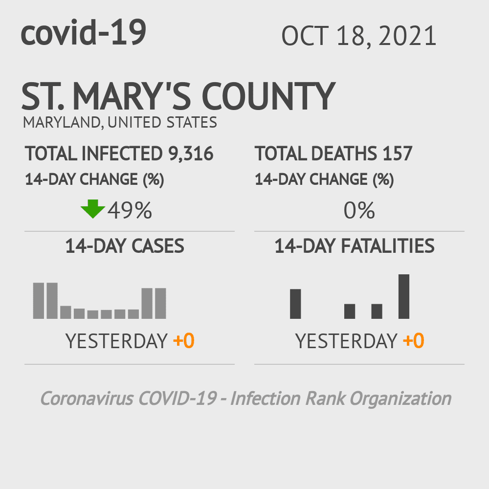 St. Mary's Coronavirus Covid-19 Risk of Infection on October 20, 2021