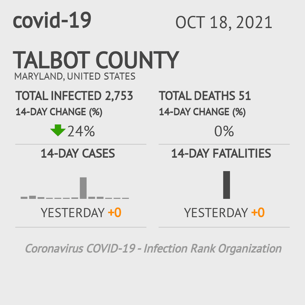 Talbot Coronavirus Covid-19 Risk of Infection on October 20, 2021