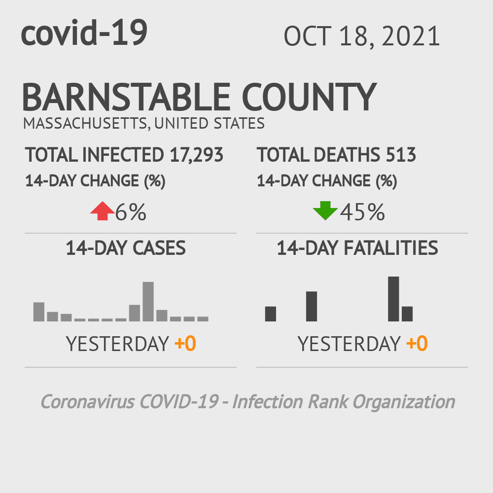 Barnstable Coronavirus Covid-19 Risk of Infection on October 20, 2021