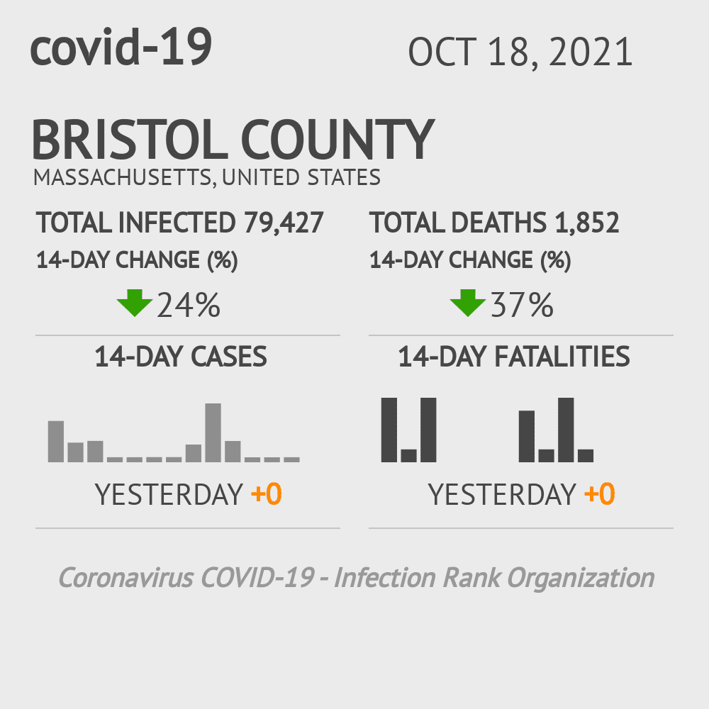 Bristol Coronavirus Covid-19 Risk of Infection on October 20, 2021