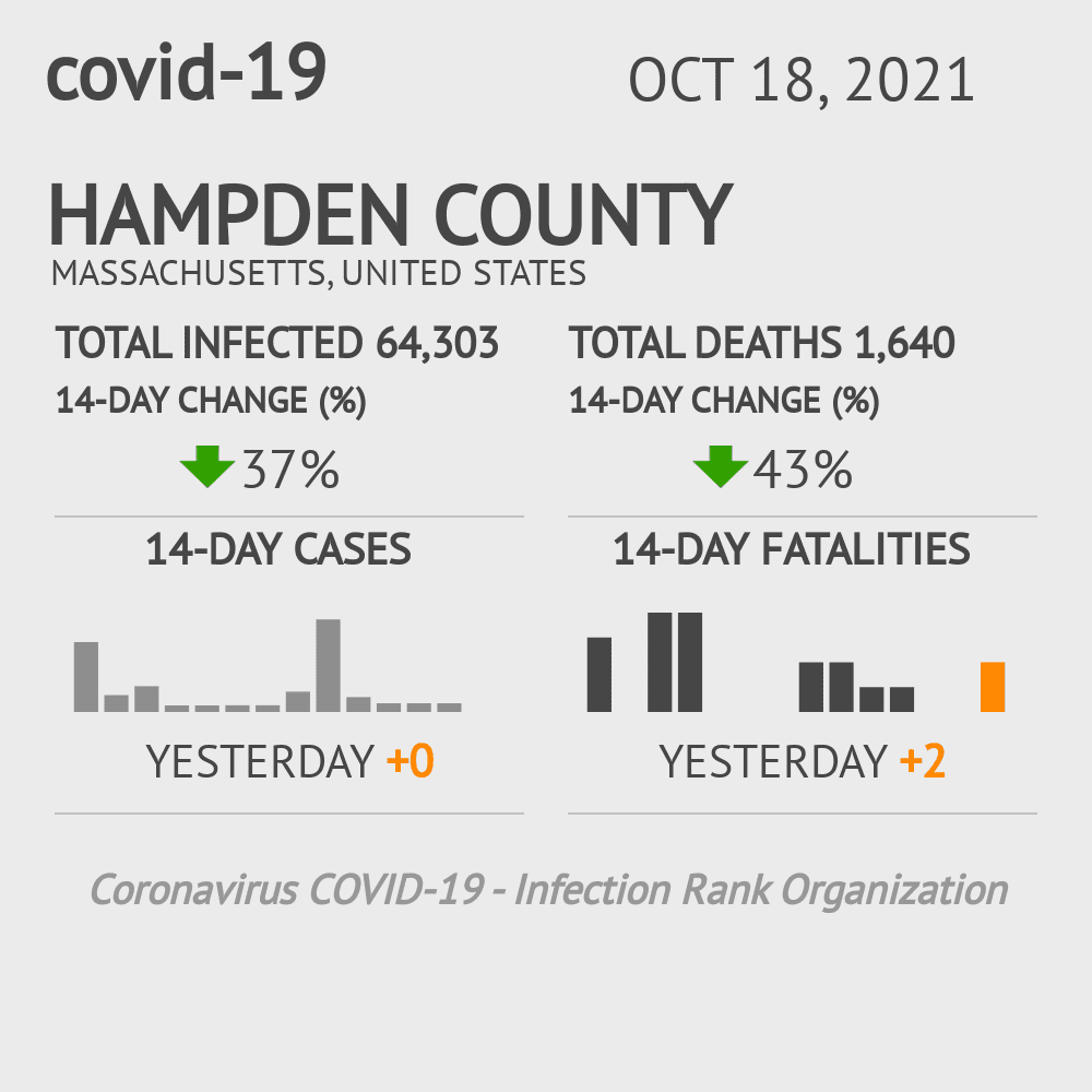 Hampden Coronavirus Covid-19 Risk of Infection on October 20, 2021