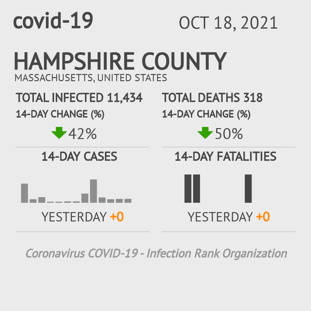 Hampshire Coronavirus Covid-19 Risk of Infection on October 20, 2021