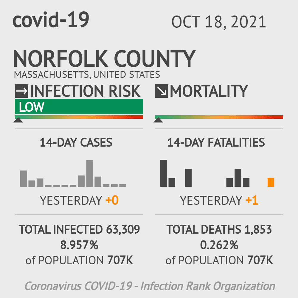 Norfolk Coronavirus Covid-19 Risk of Infection on October 20, 2021