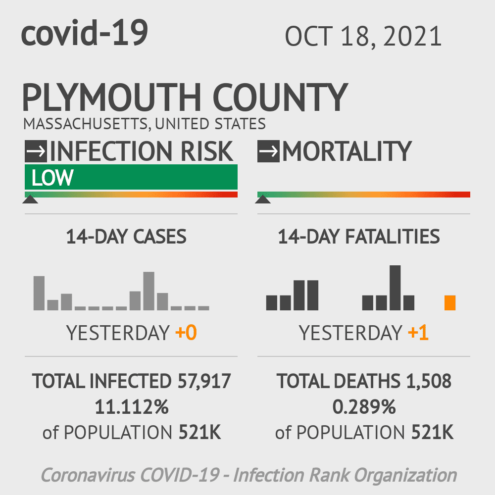 Plymouth Coronavirus Covid-19 Risk of Infection on October 20, 2021