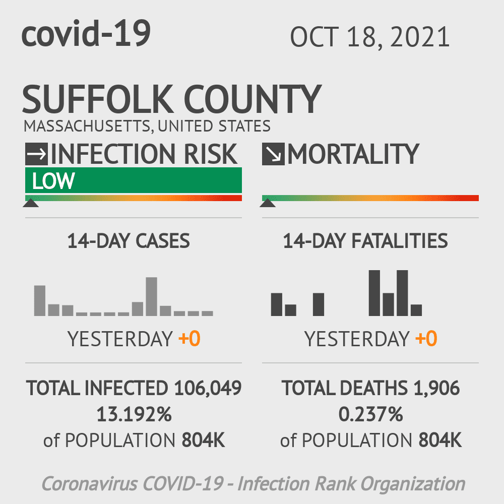Suffolk Coronavirus Covid-19 Risk of Infection on October 20, 2021