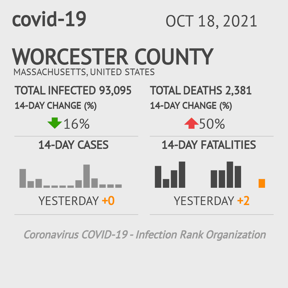 Worcester Coronavirus Covid-19 Risk of Infection on October 20, 2021