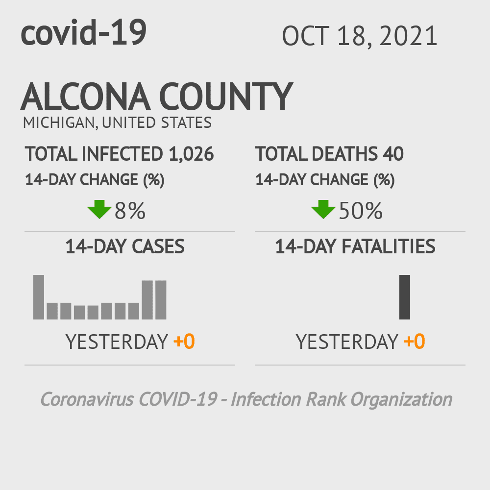 Alcona Coronavirus Covid-19 Risk of Infection on October 20, 2021