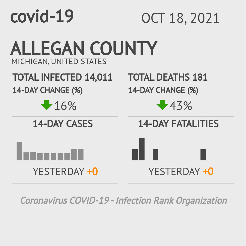 Allegan Coronavirus Covid-19 Risk of Infection on October 20, 2021