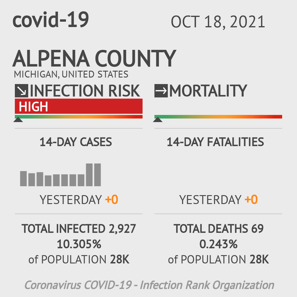 Alpena Coronavirus Covid-19 Risk of Infection on October 20, 2021