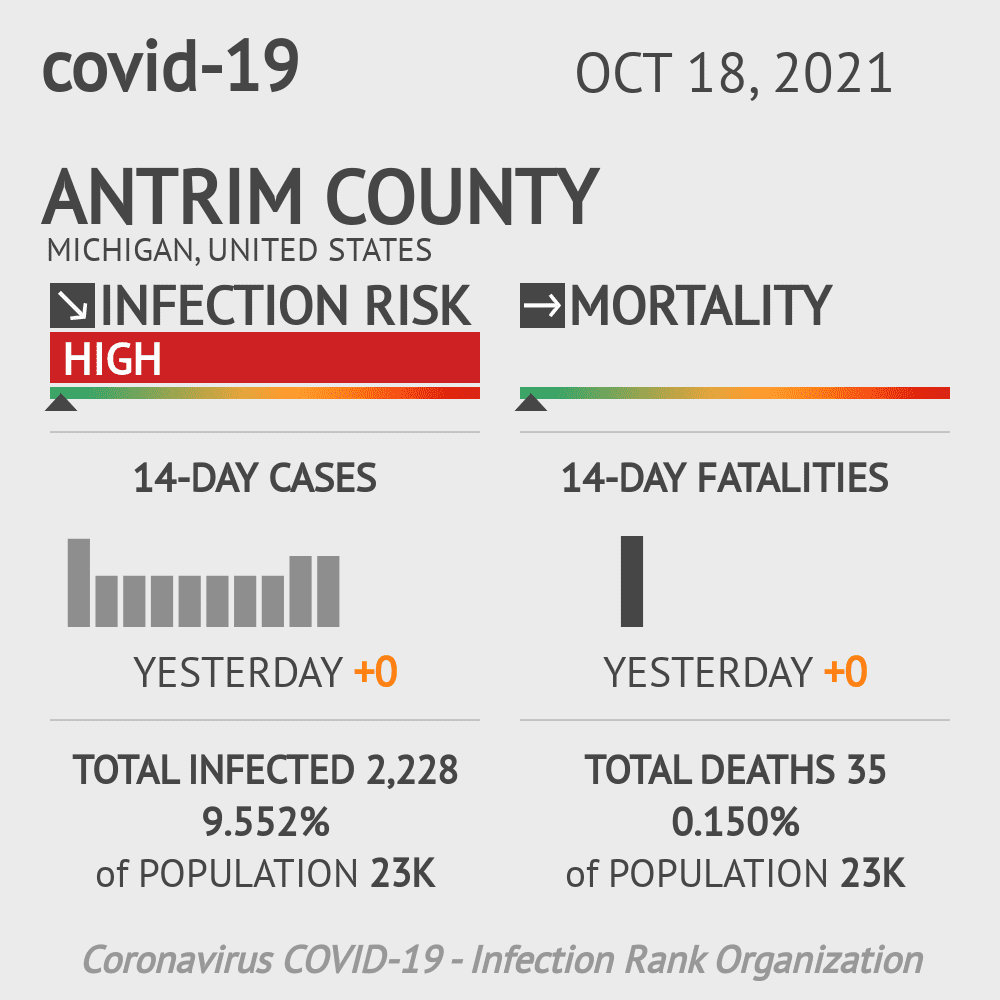 Antrim Coronavirus Covid-19 Risk of Infection on October 20, 2021