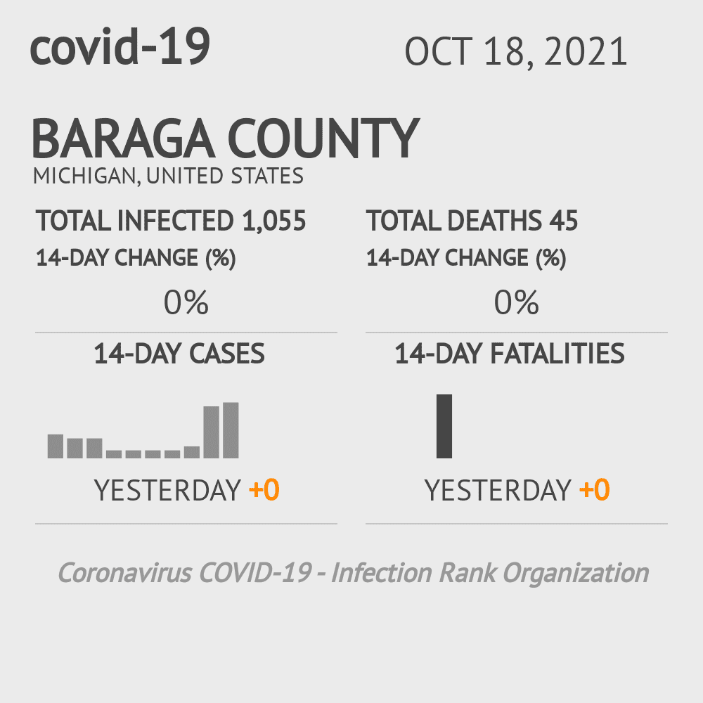 Baraga Coronavirus Covid-19 Risk of Infection on October 20, 2021