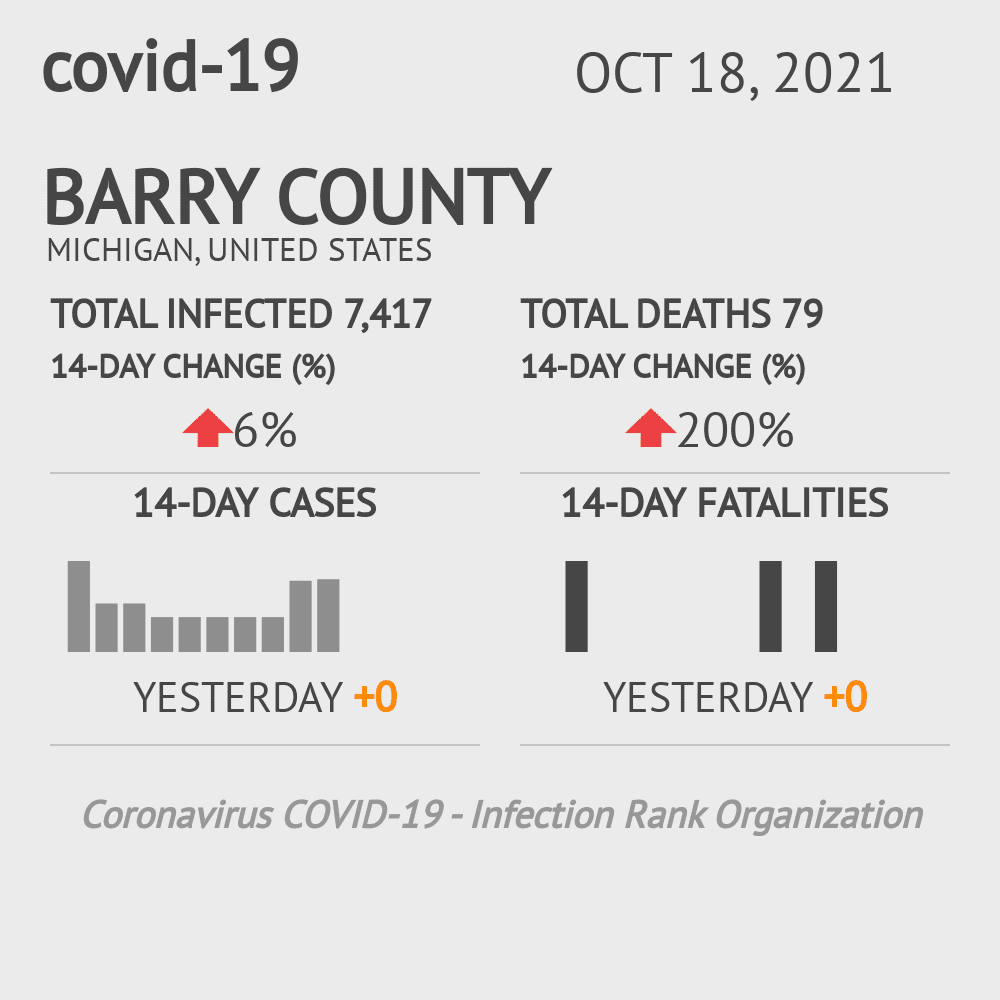 Barry Coronavirus Covid-19 Risk of Infection on October 20, 2021