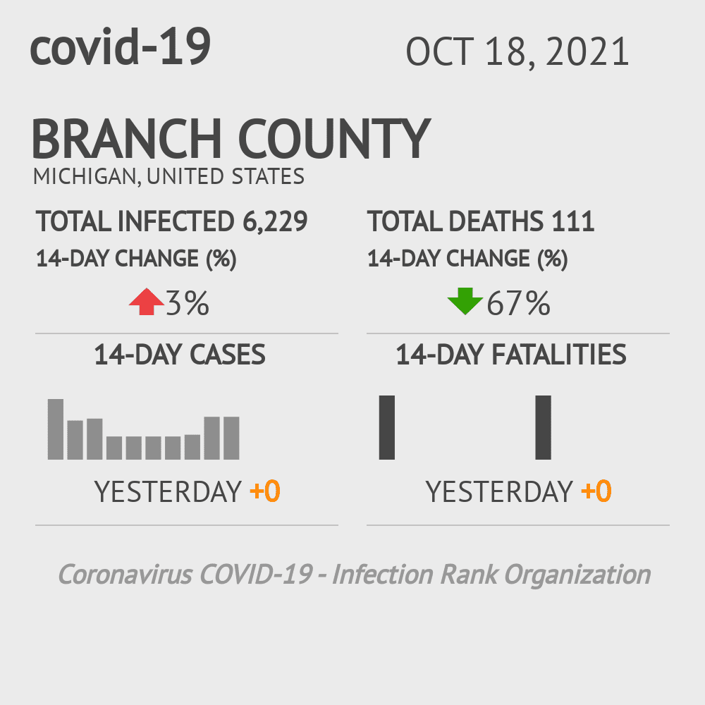 Branch Coronavirus Covid-19 Risk of Infection on October 20, 2021