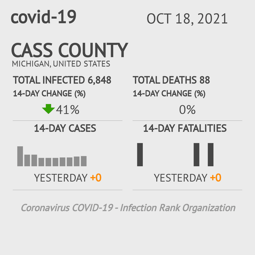 Cass Coronavirus Covid-19 Risk of Infection on October 20, 2021