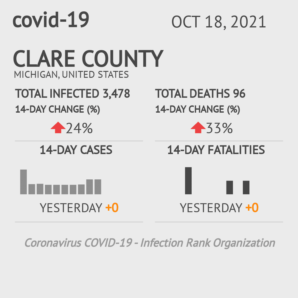 Clare Coronavirus Covid-19 Risk of Infection on October 20, 2021