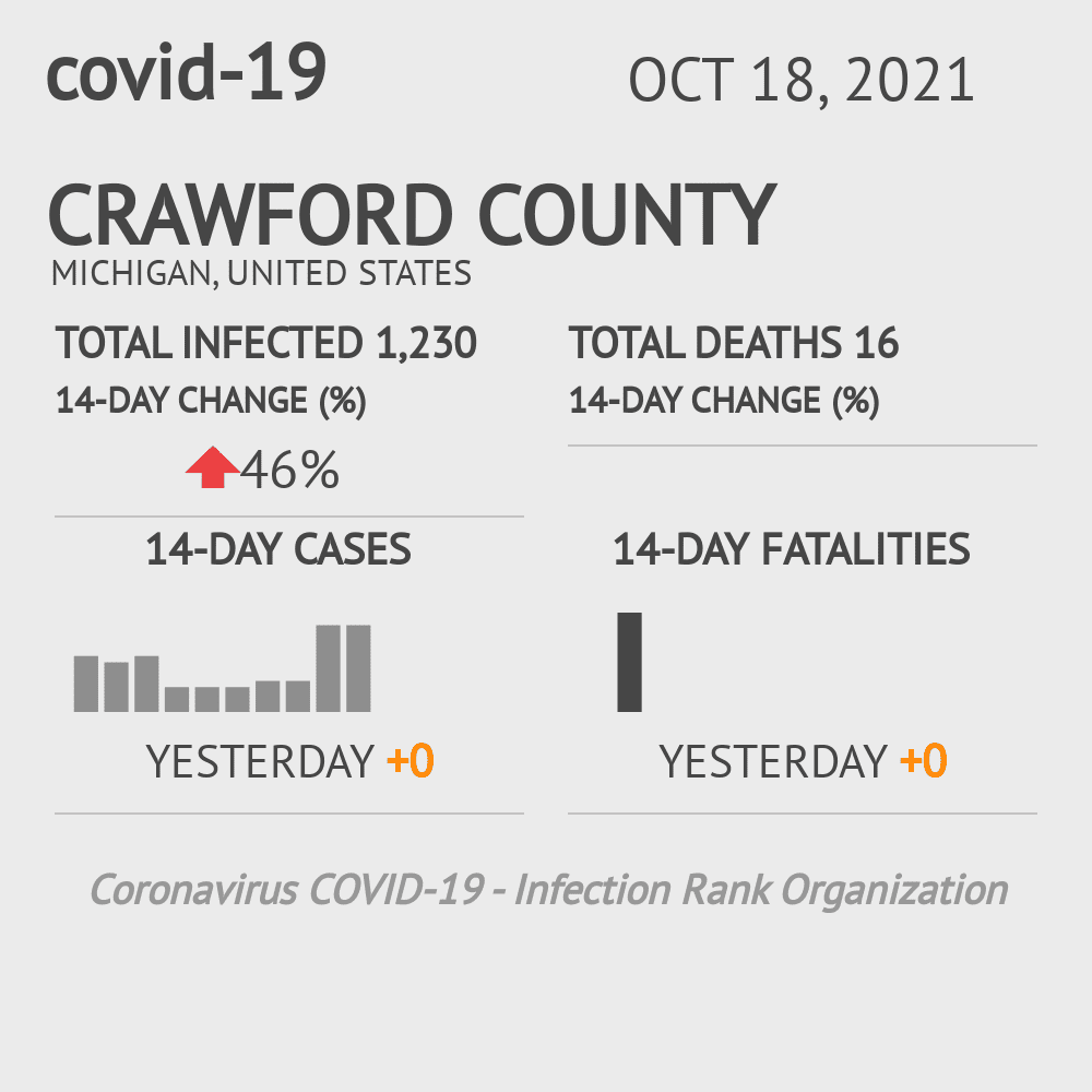 Crawford Coronavirus Covid-19 Risk of Infection on October 20, 2021